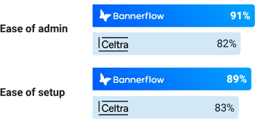 Celtra vs Bannerflow G2 Comparisson_v1