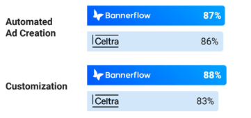 G2 Comparissons Automation